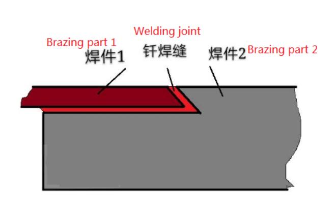 镍基钎焊