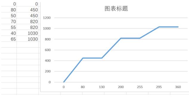 H13钢的热处理工艺曲线见图2