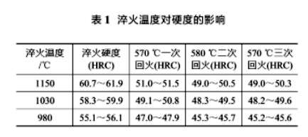 淬火温度的影响