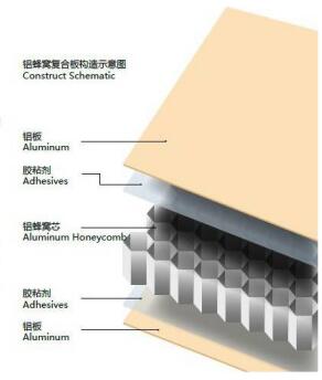 真空钎焊在铁路车辆铝蜂窝板上的应用